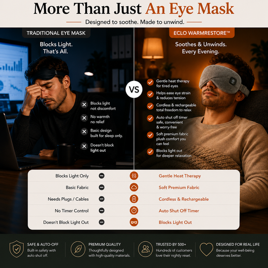 Heated Eye Mask